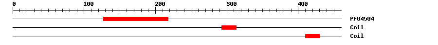 3D Structure