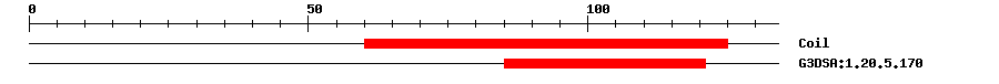 3D Structure