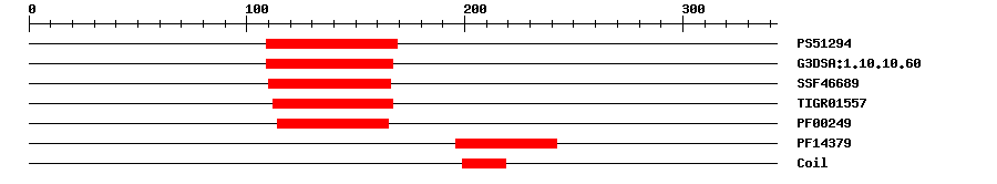 3D Structure