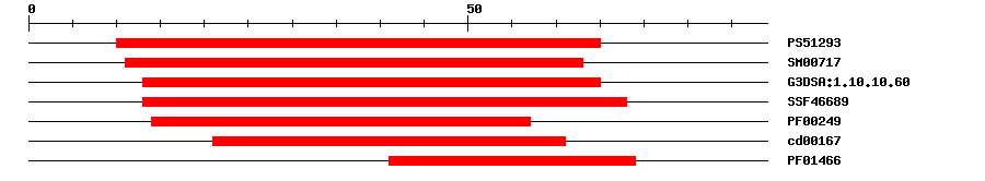 3D Structure