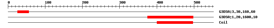 3D Structure