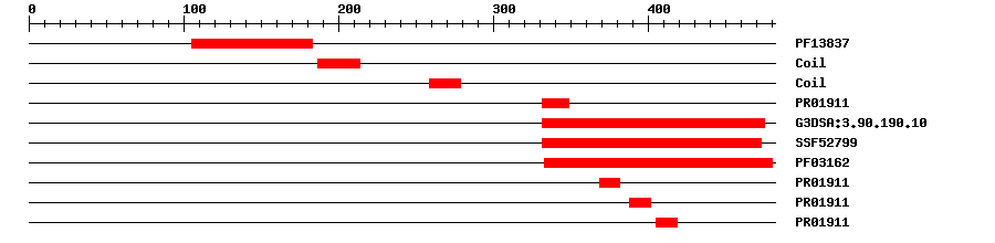 3D Structure