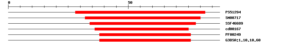 3D Structure