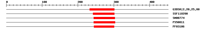 3D Structure