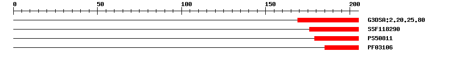 3D Structure