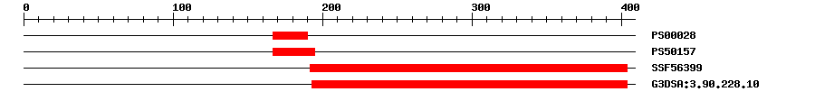 3D Structure