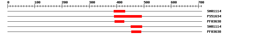 3D Structure