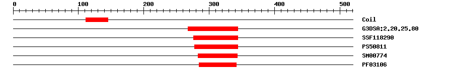 3D Structure