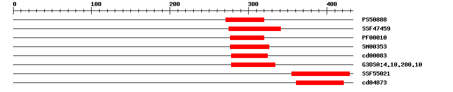 3D Structure