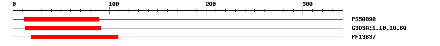 3D Structure