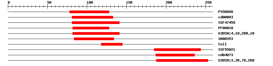 3D Structure