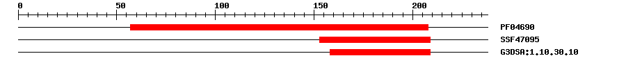 3D Structure