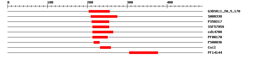 3D Structure