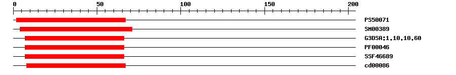 3D Structure