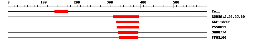 3D Structure