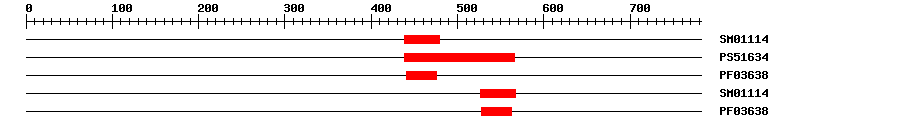 3D Structure