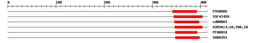 3D Structure