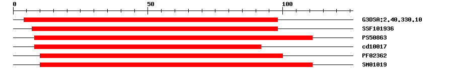 3D Structure