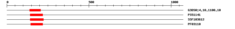 3D Structure