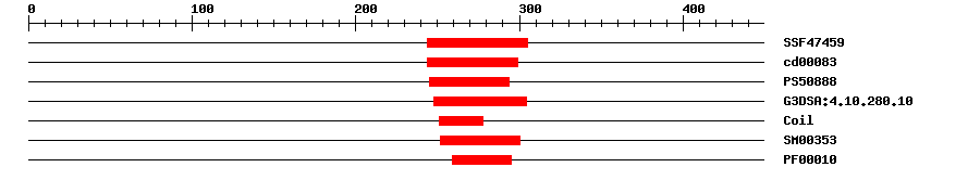 3D Structure