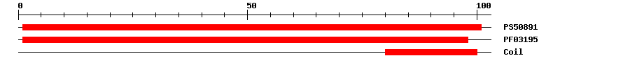 3D Structure