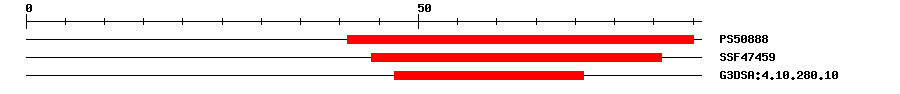 3D Structure