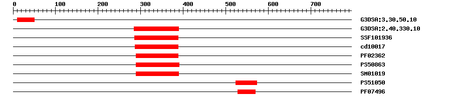 3D Structure