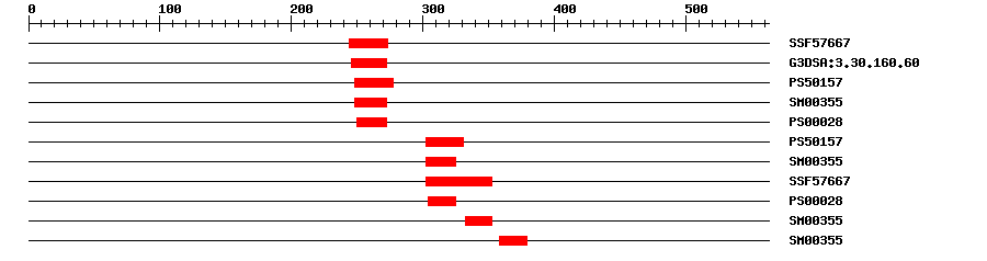 3D Structure