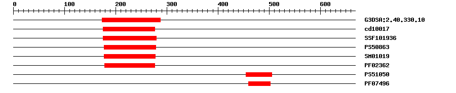 3D Structure