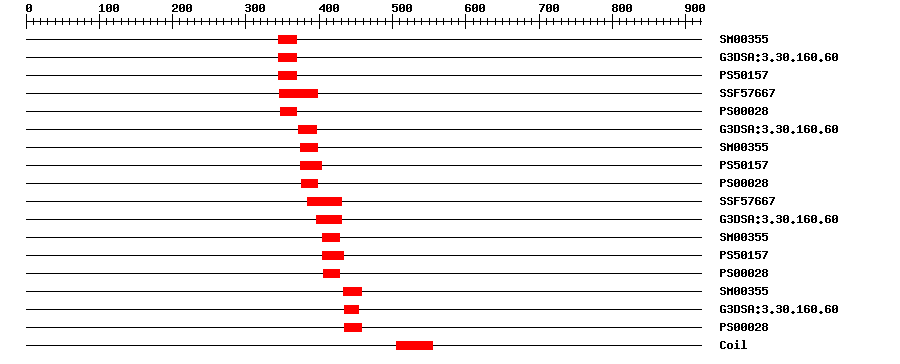 3D Structure