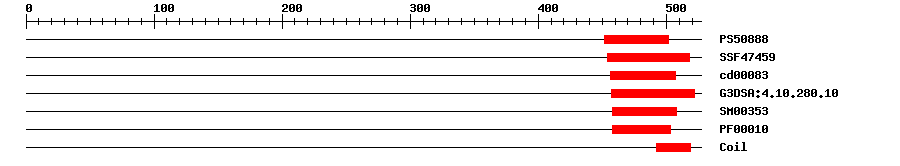3D Structure