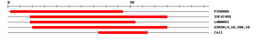 3D Structure