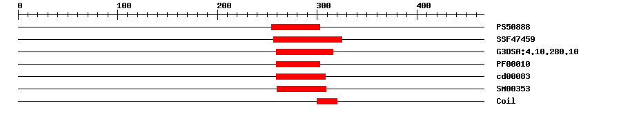3D Structure