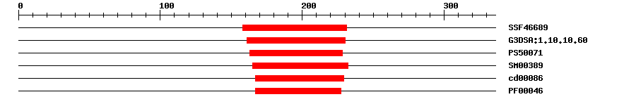 3D Structure