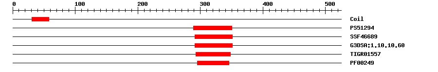 3D Structure