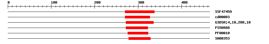 3D Structure