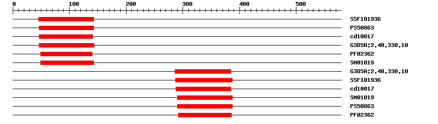 3D Structure