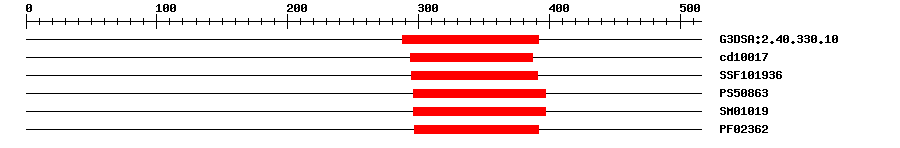 3D Structure