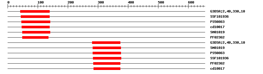 3D Structure