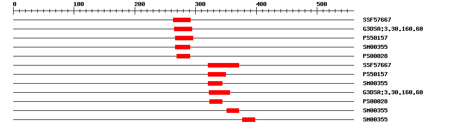 3D Structure