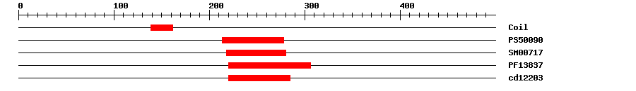 3D Structure