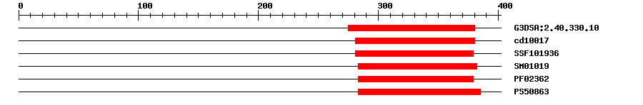 3D Structure