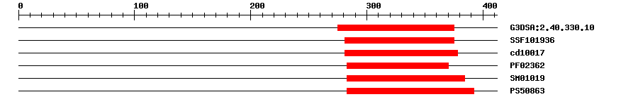 3D Structure