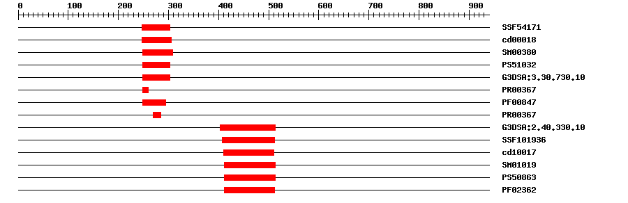 3D Structure