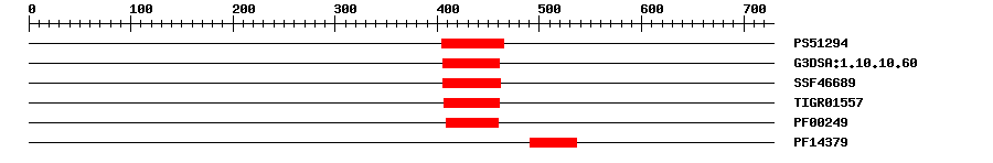 3D Structure