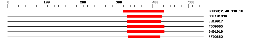 3D Structure