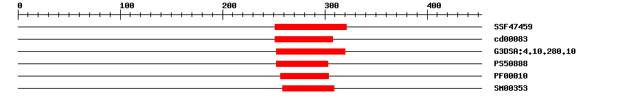 3D Structure