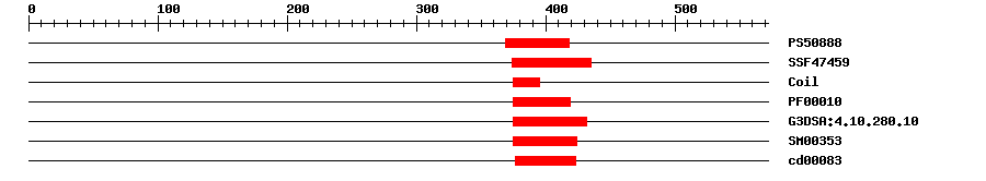 3D Structure