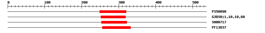 3D Structure