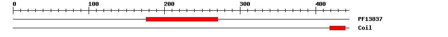 3D Structure